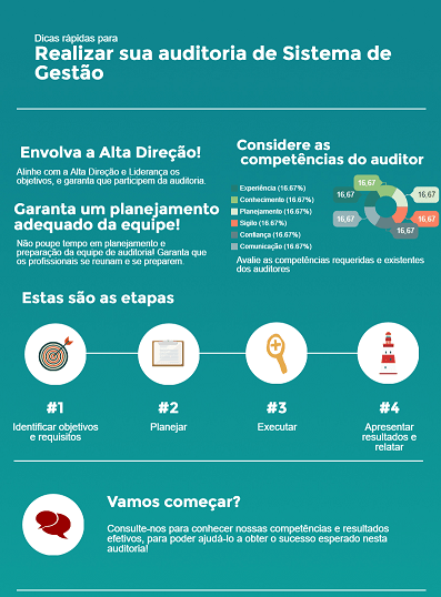 Metodologia da Auditoria