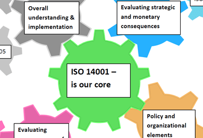 ISO Mudança Normas