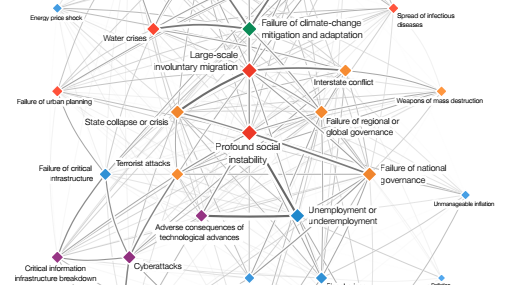 Global Risks Map 2018