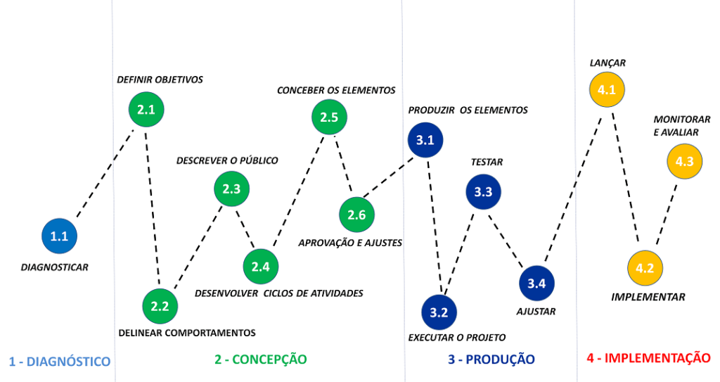 Sistema Gamificado