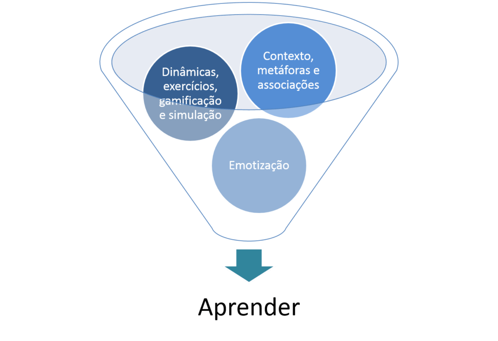 ellux consultoria treinamento